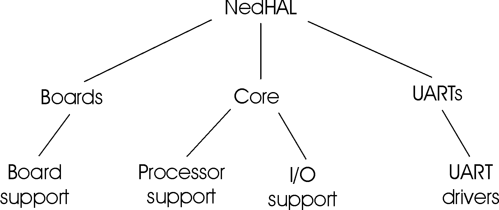 NedHALstruct.gif (12571 bytes)