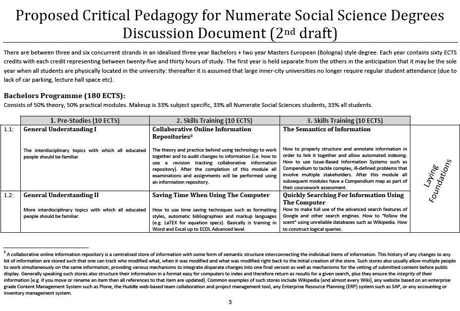 First Page of Critical Pedagogy