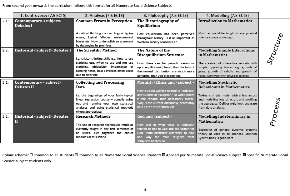 Second Page of Critical Pedagogy