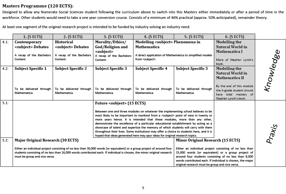 Third Page of Critical Pedagogy