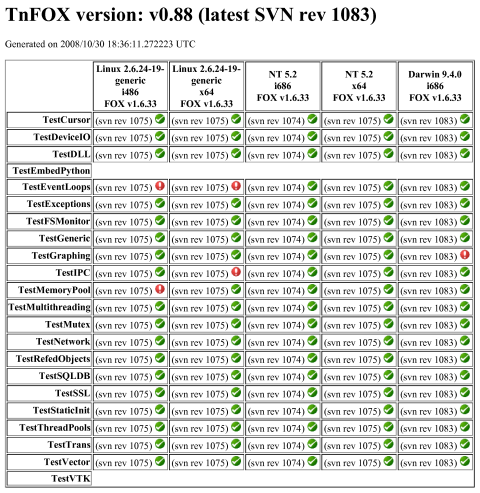 TnFOX test results